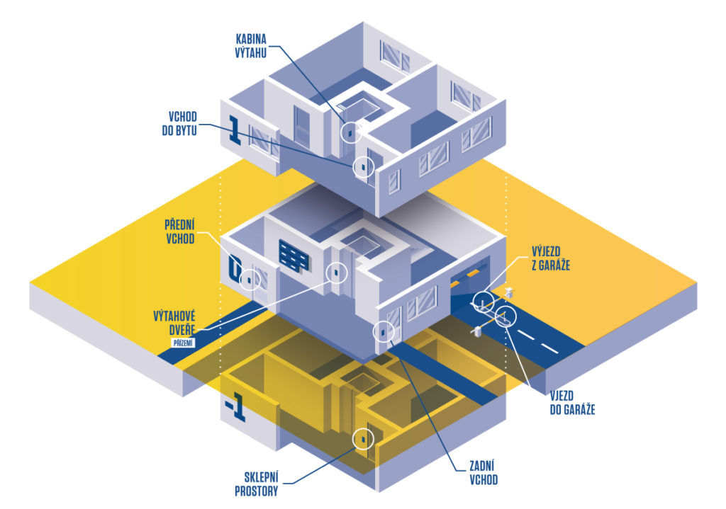 Vstupní systém pro domy